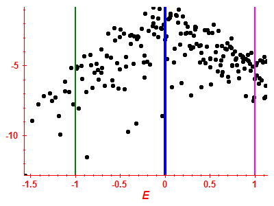 Strength function log